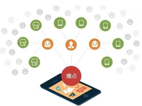 涪城为什么越来越多的企业通过软文营销来引流